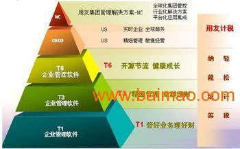 貴陽用友軟件營銷服務(wù)中心 一站式企業(yè)管理與財務(wù)軟件解決方案