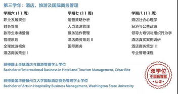 誰(shuí)說(shuō)瑞士酒店學(xué)校不被認(rèn)證？愷撒里茲酒店管理大學(xué)雙學(xué)位與住宿優(yōu)勢(shì)解析