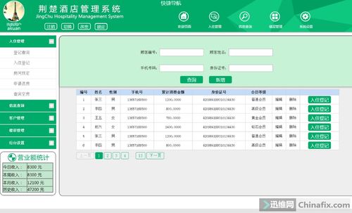 酒店賓館管理系統(tǒng)綠色版 邁向高效與可持續(xù)的現(xiàn)代酒店管理